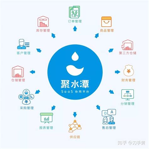 聚水|聚水潭开放平台